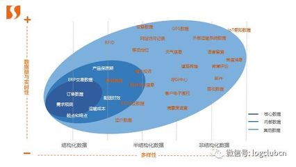 干货 | 解读数据化供应链:从&ldquo;链&rdquo;到&ldquo;网&rdquo;的转变(上篇)