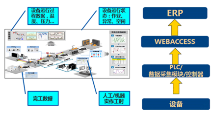 埃斯威特 “智慧工厂”扎根，人工智能公共数据赋能阀门企业管理新春天